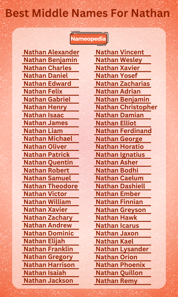Best Middle Names for Nathan