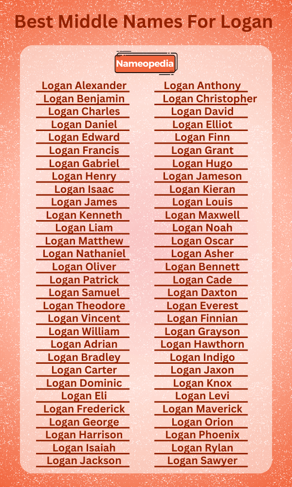 Best Middle Names for Logan