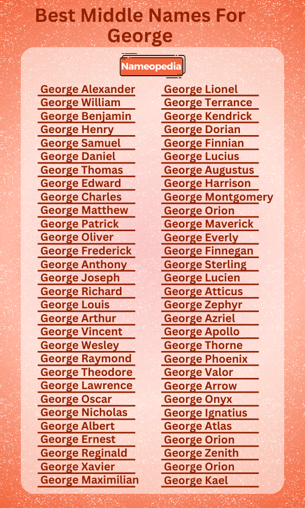 Best Middle Names for George